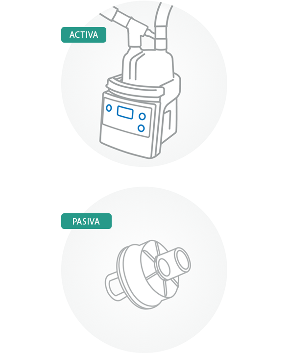 Ilustración de un dispositivo de humidificación activa y de un dispositivo de humidificación pasiva