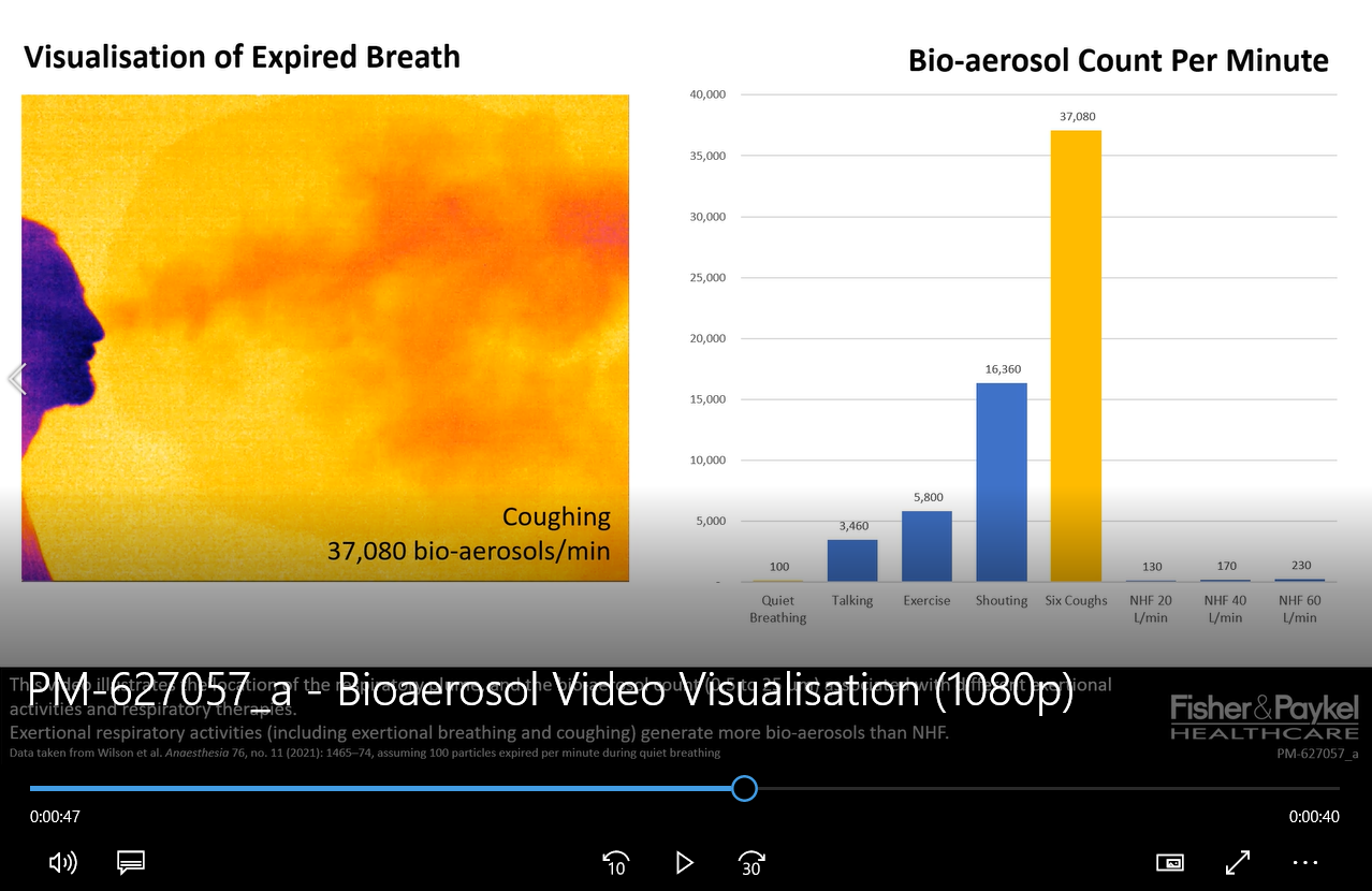 Bioaerosol Visualization