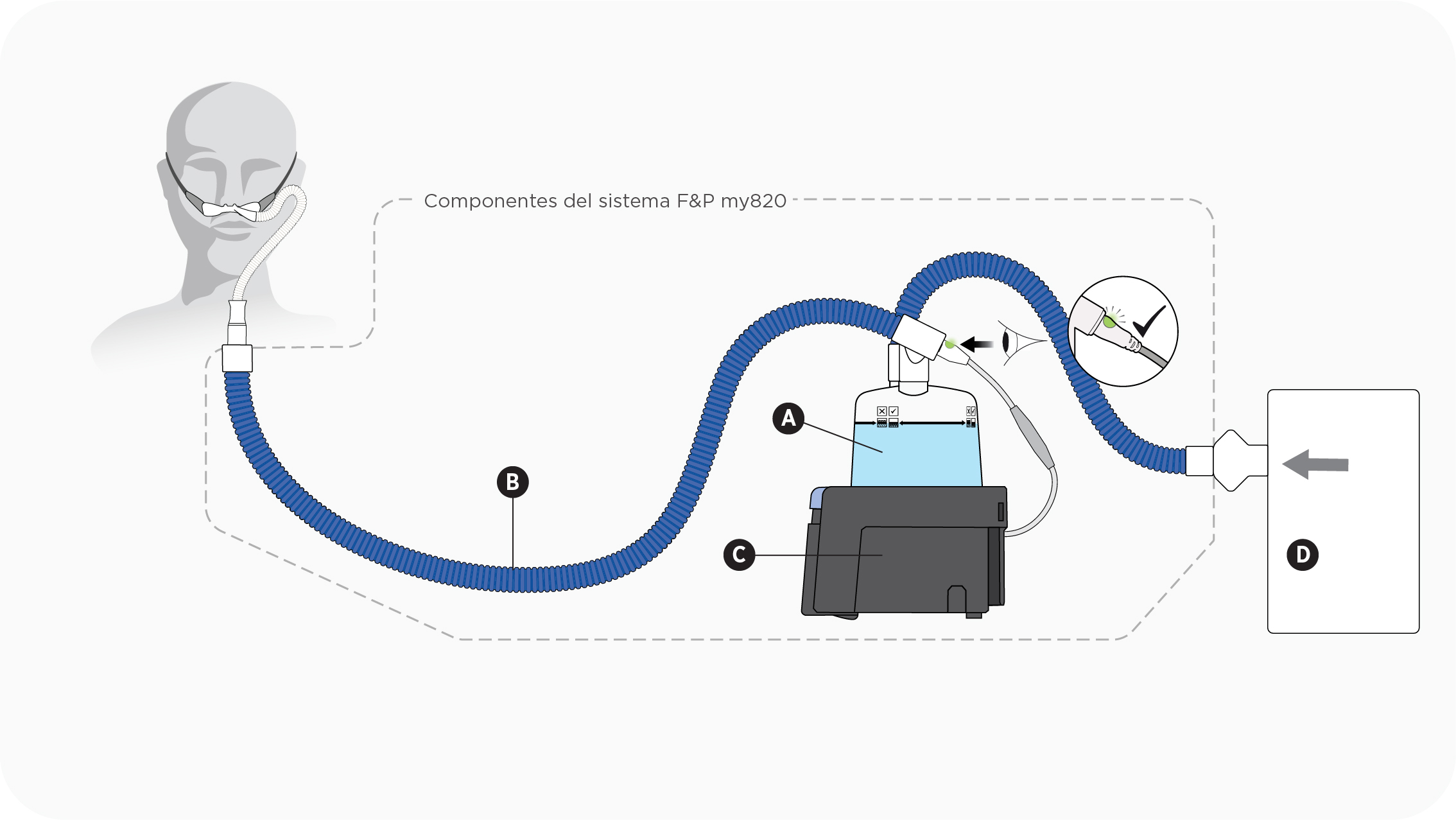Esquema que muestra una configuración de alto flujo nasal con una base del humidificador F&P my820, un tubo respiratorio y una cámara de humidificación