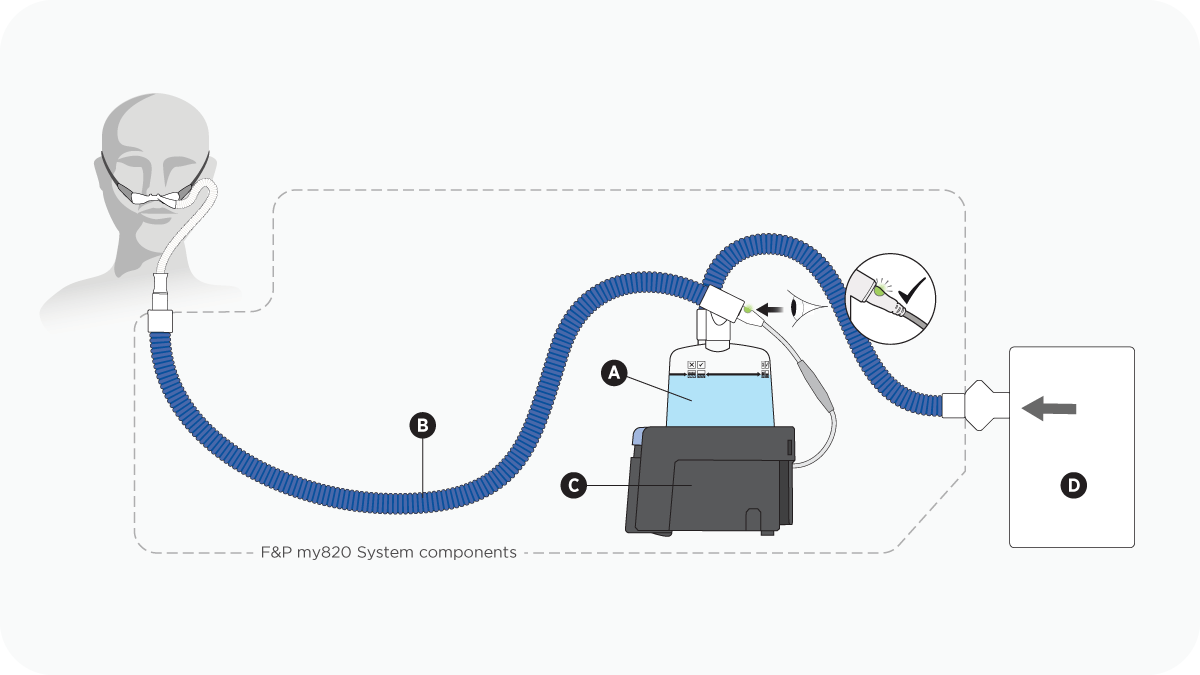 A diagram showing nasal high flow setup using F&P my820 Humidifier Base, breathing tube and humidification chamber