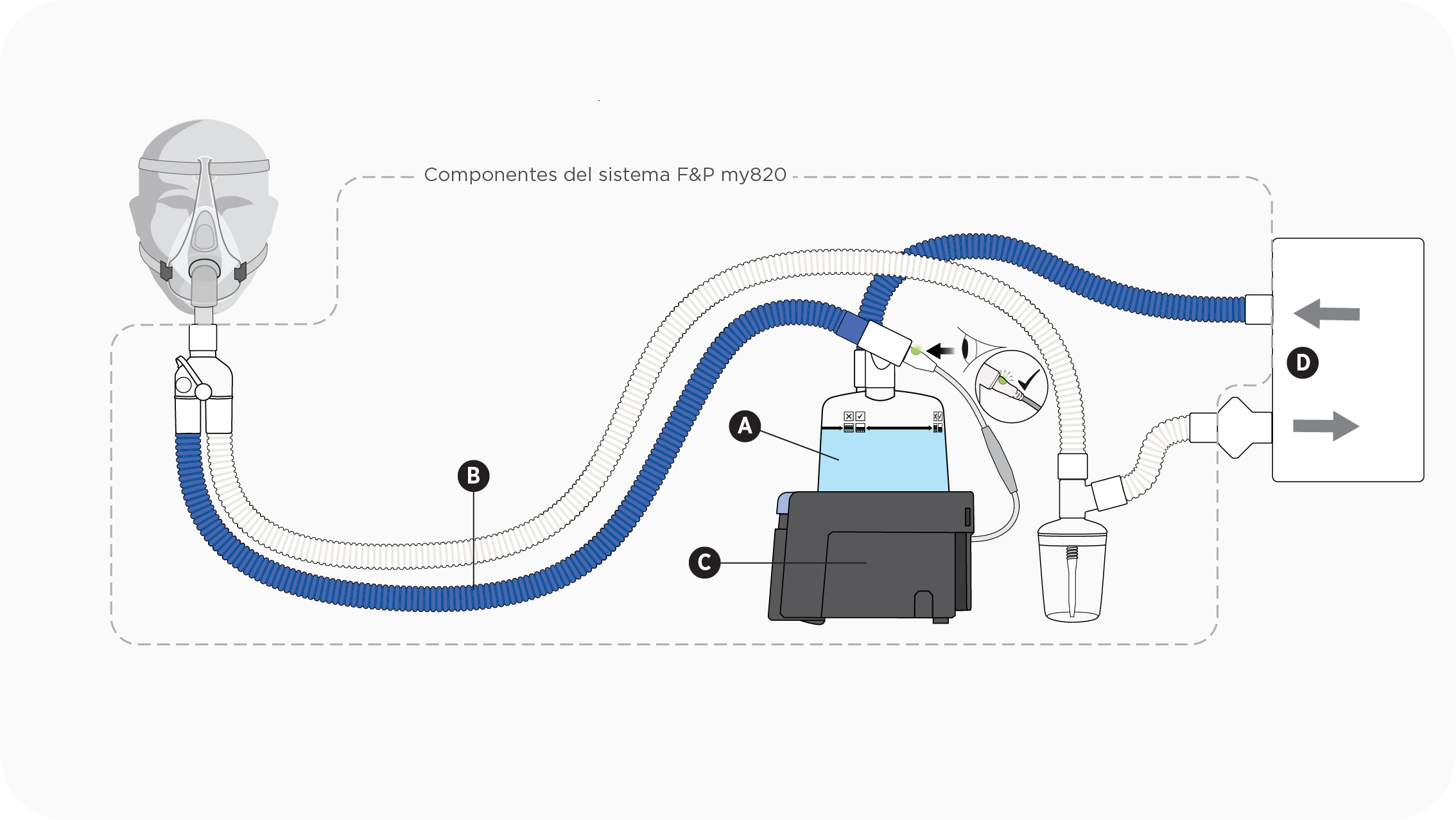 Esquema que muestra una configuración de ventilación no invasiva (NIV) con una máscara no ventilada junto con una base del humidificador F&P my820, un tubo respiratorio y una cámara de humidificación