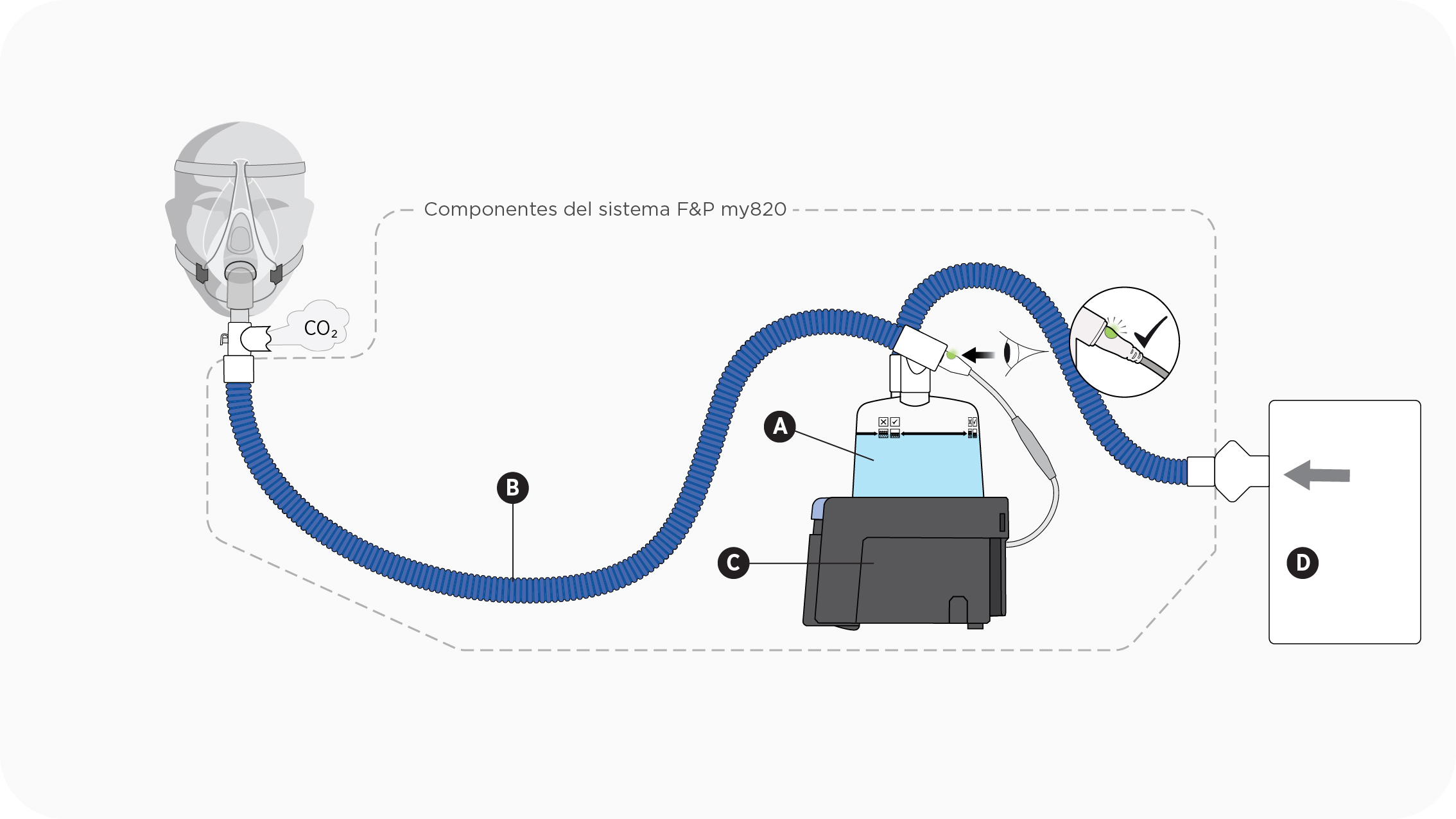Esquema que muestra una configuración de ventilación no invasiva (NIV) con una máscara no ventilada junto con una base del humidificador F&P my820, un tubo respiratorio y una cámara de humidificación