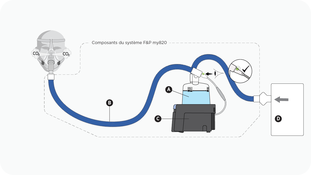 Un diagramme représentant une configuration de ventilation non invasive (VNI) utilisant un masque ventilé avec un humidificateur, un tube respiratoire et une chambre d'humidification F&P my820