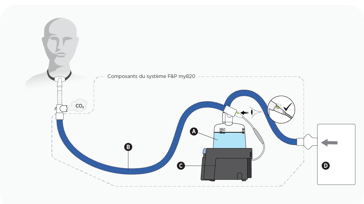 Un diagramme représentant une configuration pour trachéotomie utilisant un port d'exhalation passif avec une base chauffante, un tube respiratoire et une chambre d'humidification F&P my820