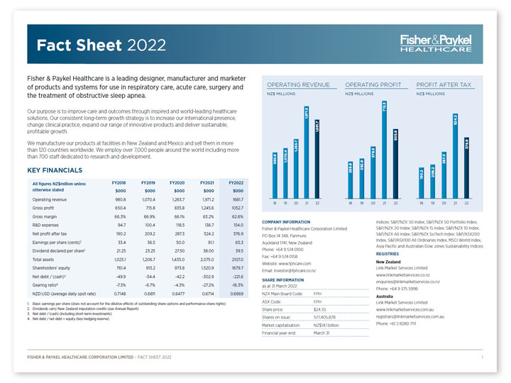 FPH 2022 Investor Fact Sheet