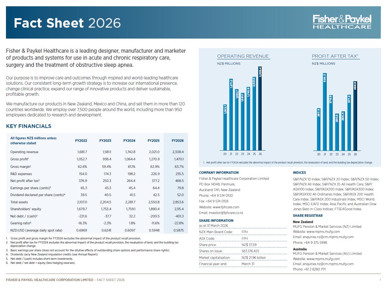 FPH Investor Fact Sheet 2026
