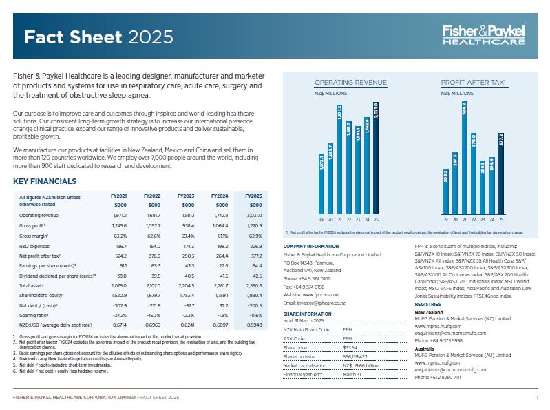 FPH 2025 Investor Fact Sheet