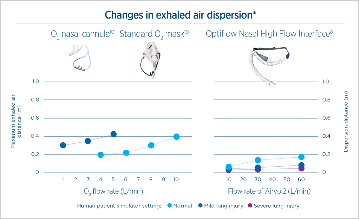 Changes in exhaled air dispersion | Hui