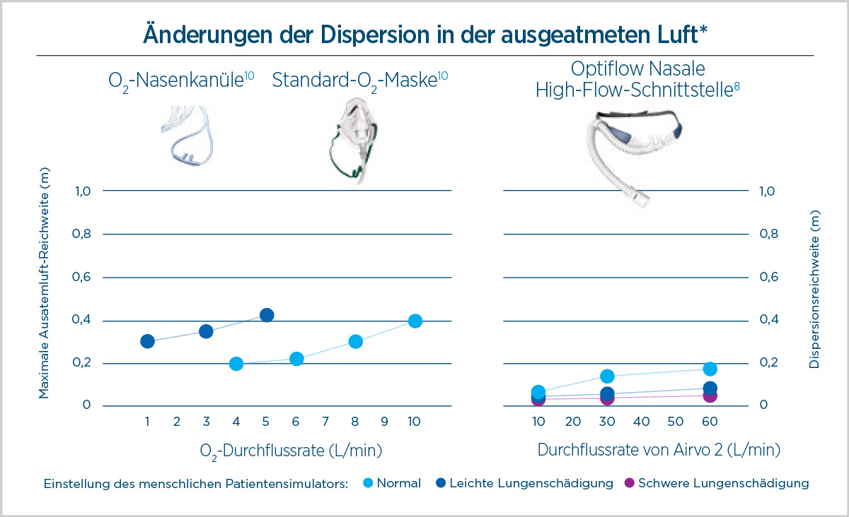 Changes in exhaled air dispersion | Hui