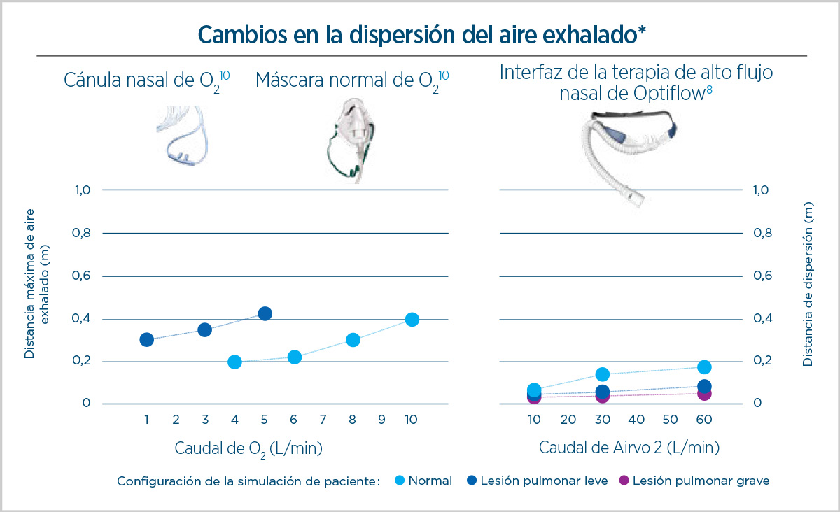 Changes in exhaled air dispersion | Hui