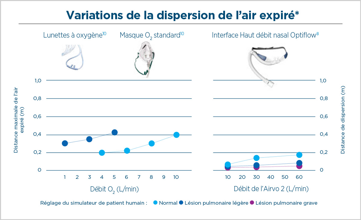Changes in exhaled air dispersion | Hui