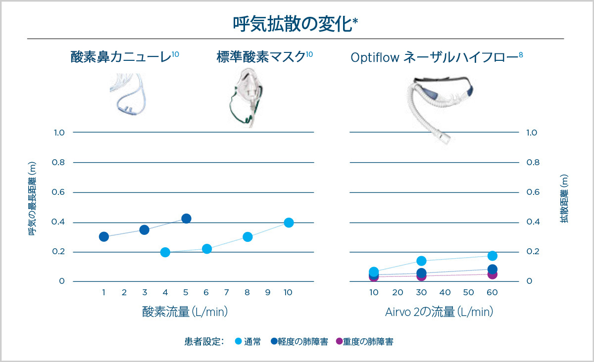 Changes in exhaled air dispersion | Hui