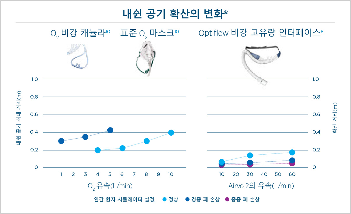 Changes in exhaled air dispersion | Hui