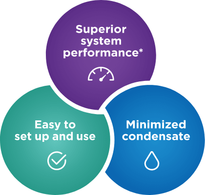 F&P 950 System Mantra. Superior system performance. Easy to set-up and use. Minimized condensate.