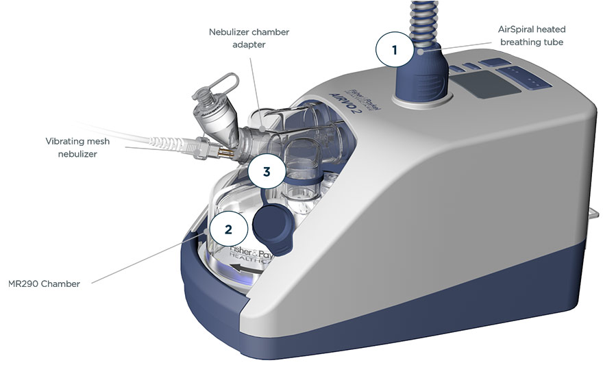 AIRVO™ Neb Adapter kit Fisher & Paykel Healthcare