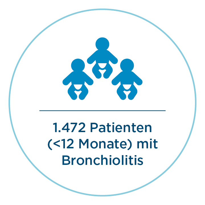 Bronchiolitis Patients