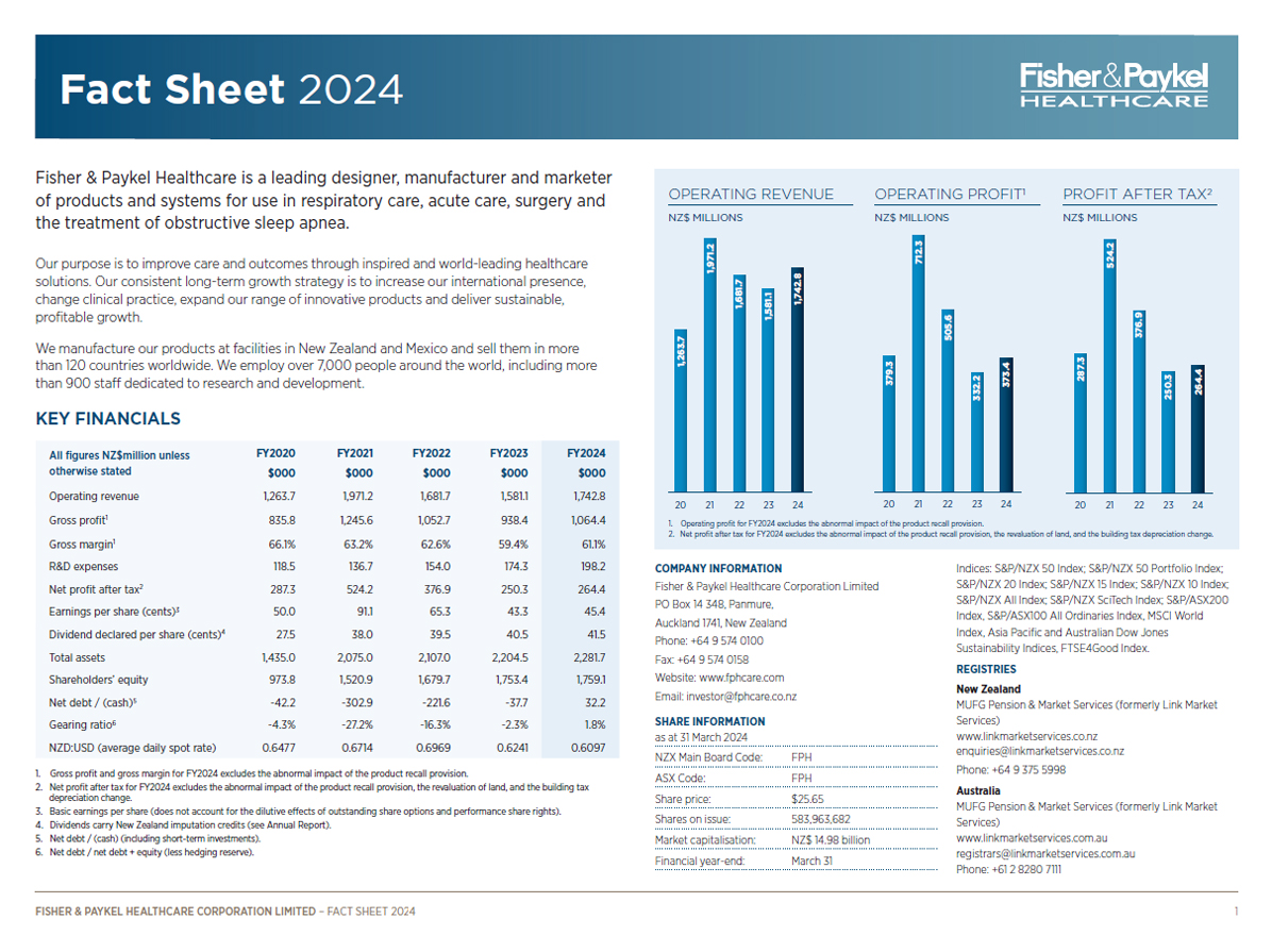 FPH 2024 Investor Fact Sheet