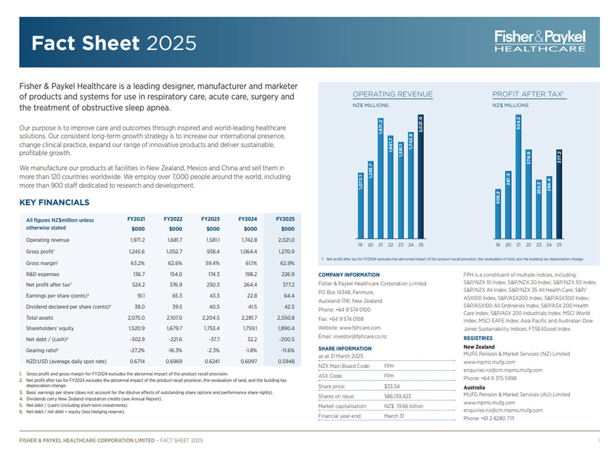 FPH 2025 Investor Fact Sheet