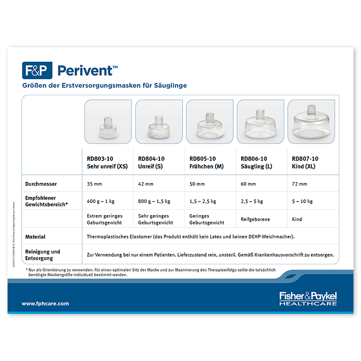 Miniaturansicht „Neopuff&nbsp;Erstversorgungsmasken für Säuglinge&nbsp;– Poster für die Größenbestimmung“