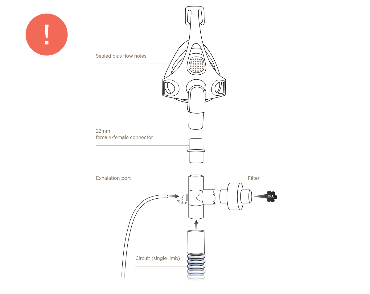 Recommended - Non-vented mask in a dual-limb system
