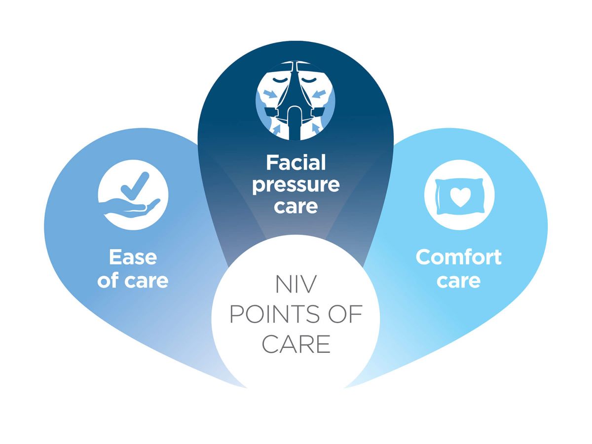 NIV points of care infographic