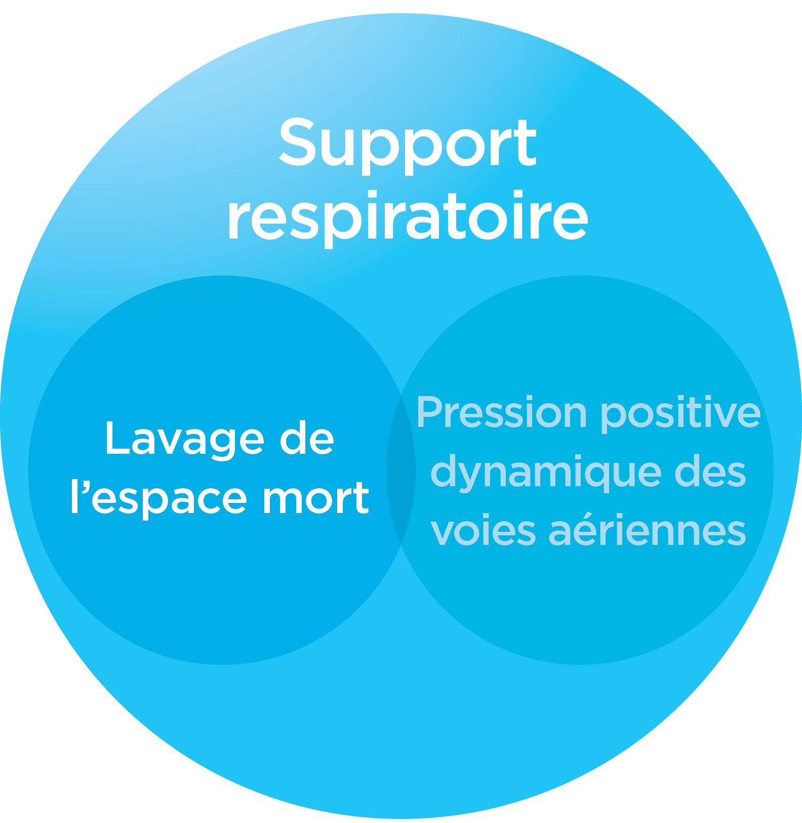 Respiratory support