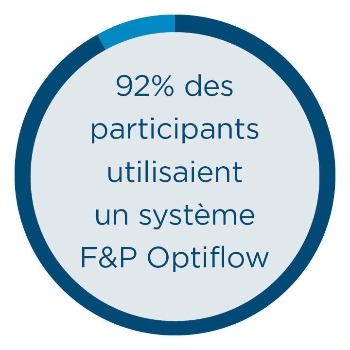 17 out of 21 RCTs used an F&P Optiflow System