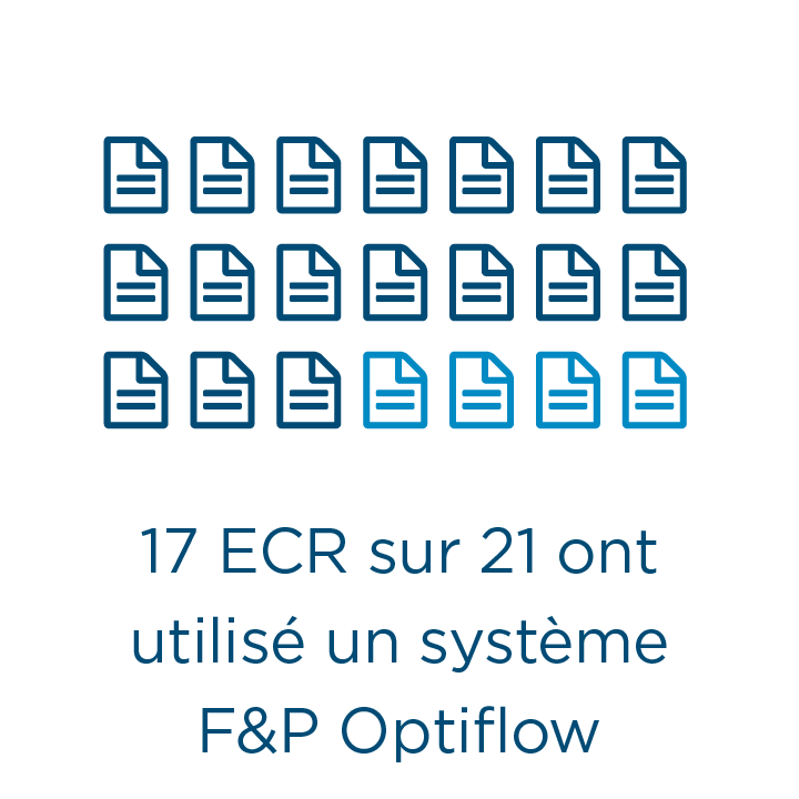 17 out of 21 RCTs used an F&P Optiflow System