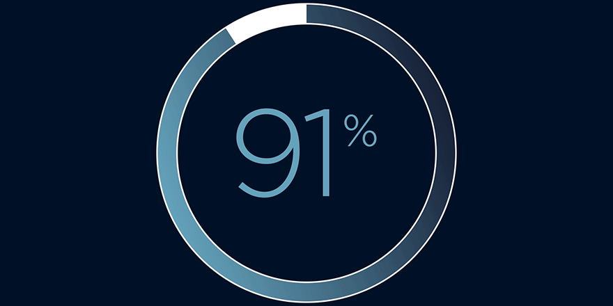 91 of trial participants rated the Evora Full seal performance as very good or good