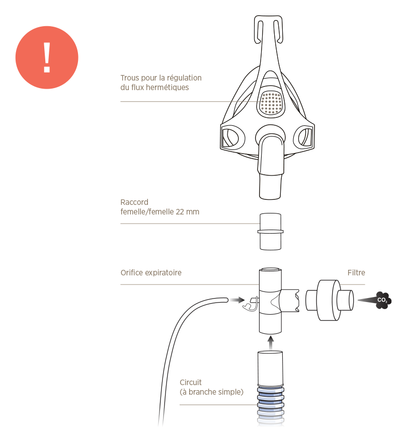 Recommended - Non-vented mask in a dual-limb system