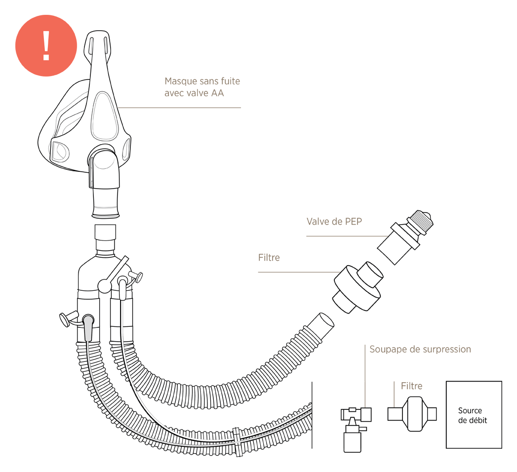 Recommended - Non-vented mask in a dual-limb system
