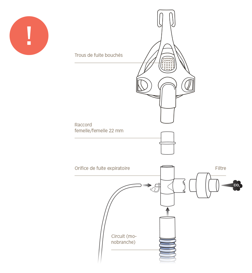 Recommended - Non-vented mask in a dual-limb system