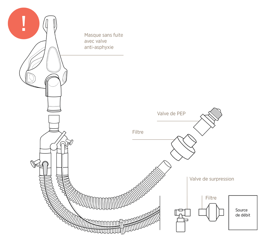 Recommended - Non-vented mask in a dual-limb system