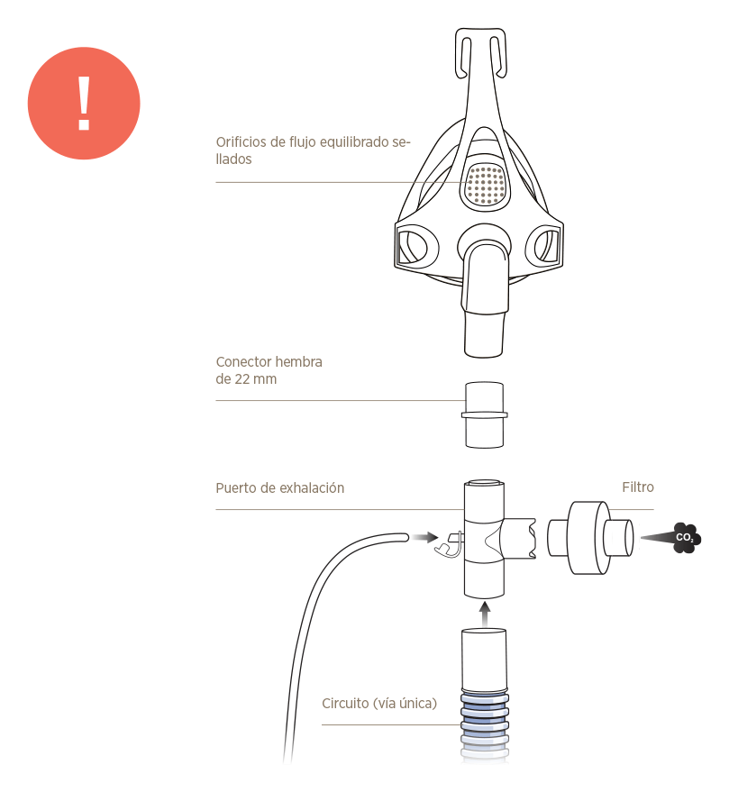 Recommended - Non-vented mask in a dual-limb system