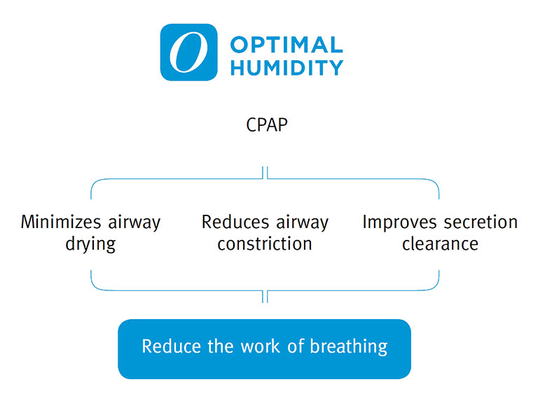 Infant CPAP Therapy Fisher & Paykel Healthcare